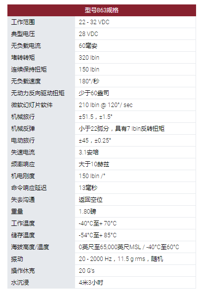 MOOG旋轉(zhuǎn)執(zhí)行器：863型旋轉(zhuǎn)伺服執(zhí)行器。采用無刷直流電機作為他們設(shè)計中的原動機。可用的電機技術(shù)包括使用釹磁鐵。863型伺服系統(tǒng)用于幾種無人機和航空航天程序的表面定位，油門控制和其他實用功能。這些執(zhí)行器設(shè)計使其能在極端環(huán)境條件下運行，以被選擇用于支持新的開發(fā)計劃以及計劃要求。